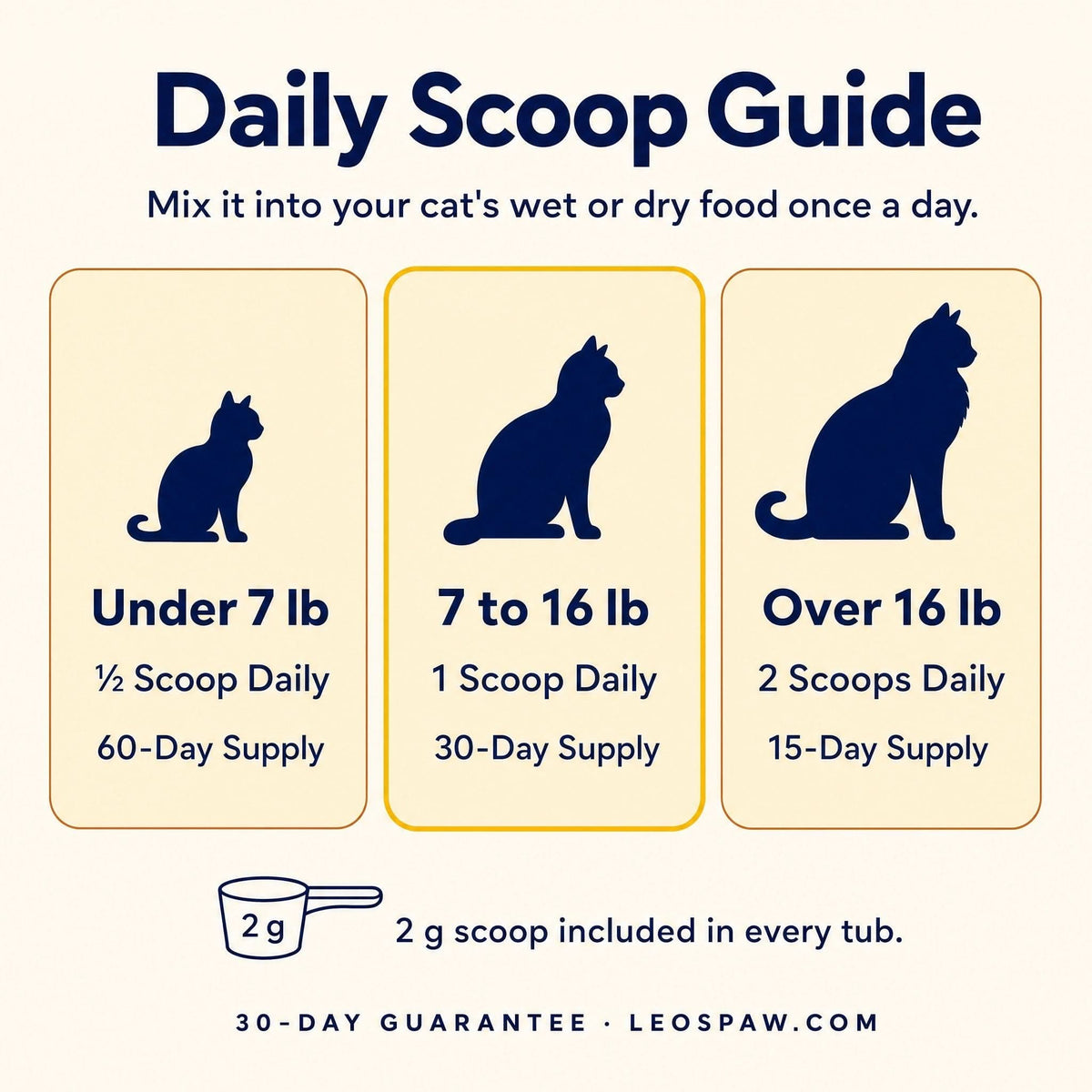 Leos paw AIM Kidney & Immune Support