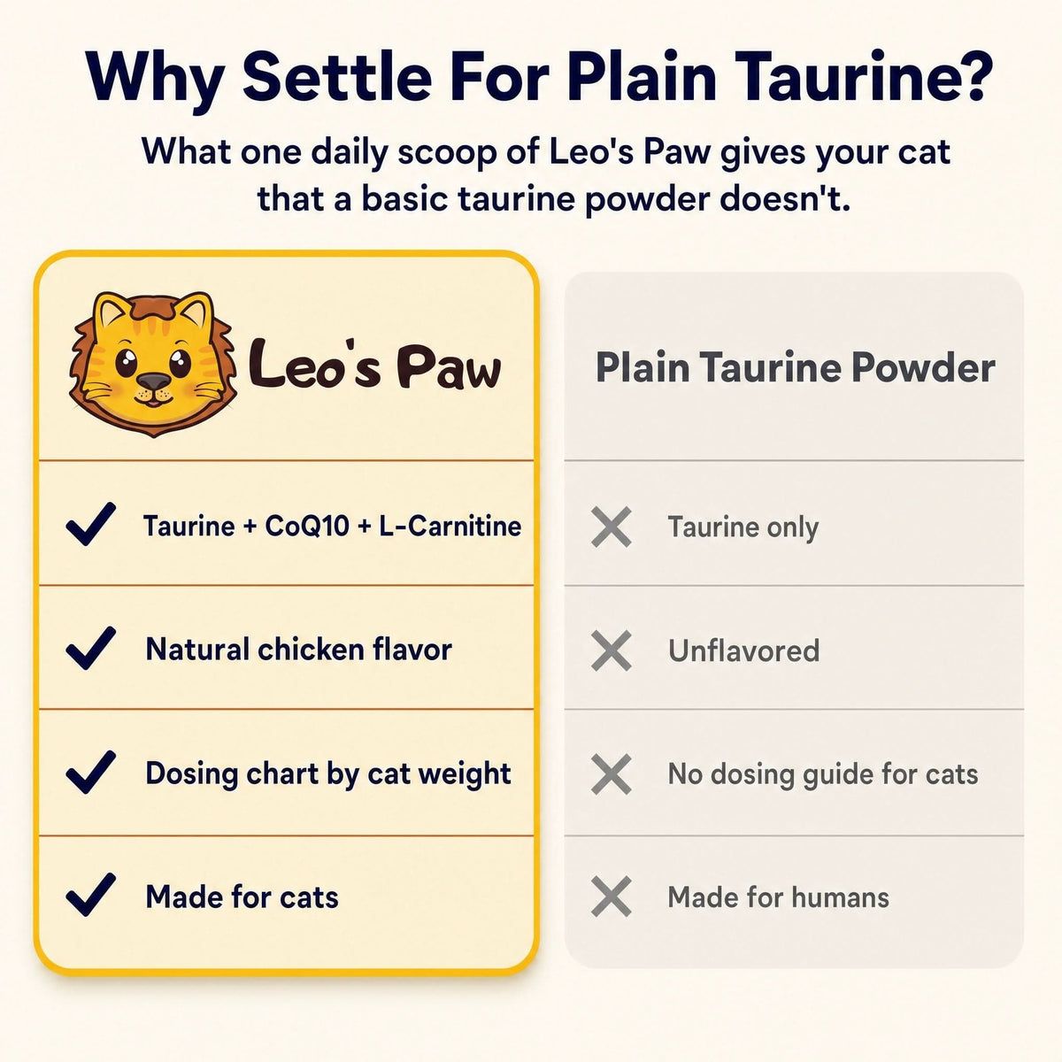 Leos paw Cat Taurine+