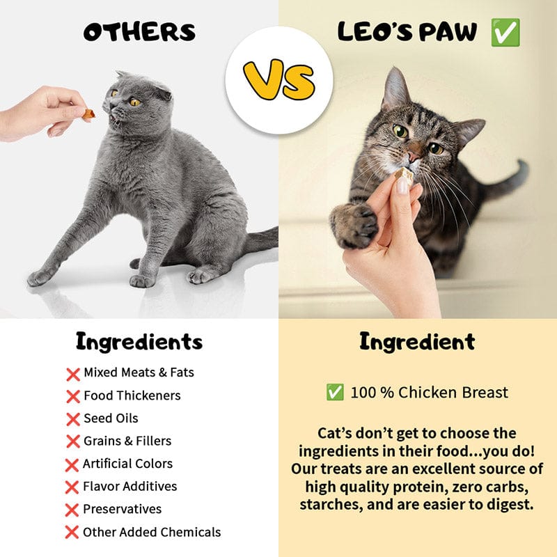 Leos paw Freeze Dried Chicken Treats