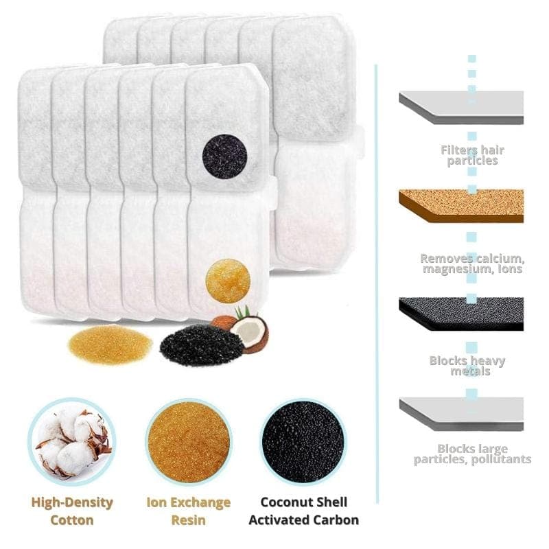 Cat h20 filters shop